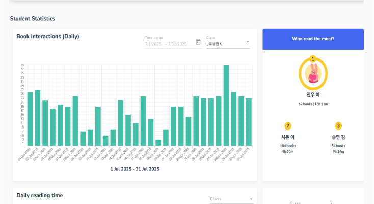 학습자 성취도 및 학습현황 관리 화면