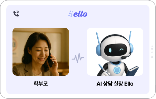 원장님의 시간을 지켜주는 'AI 상담 실장' 엘로와 학부모가 통화하는 모습